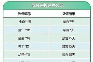 美职联积分榜：前2均输球，迈阿密仍第1，辛辛那提少赛1场落后1分